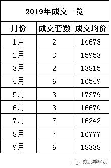 天府新区第五小学排名,天府新区a区学区房