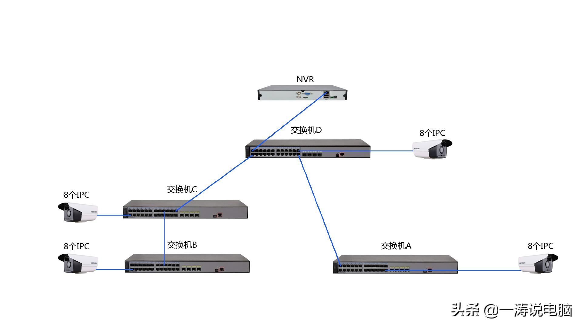 不会安装行车记录仪,监控安装教程无线监控怎么安装