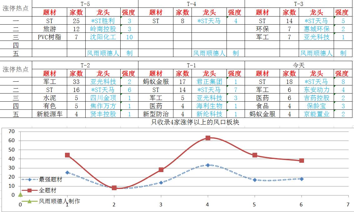指数继续强势还是短期震荡回调,指数冲高回落最新消息