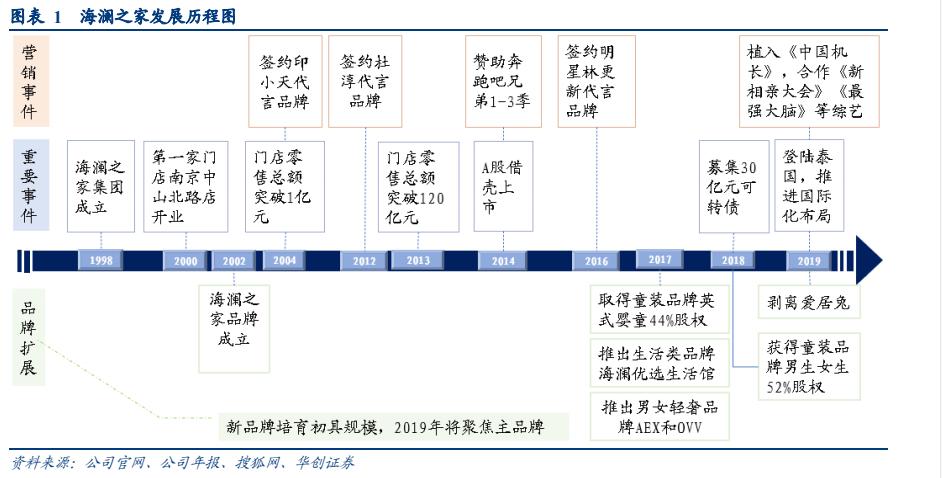 海澜之家男装贵不贵,海澜之家男装羽绒服