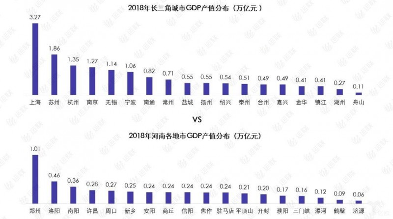 长三角零担物流网络消亡，只剩下全网和三方+专线组合的零担玩家