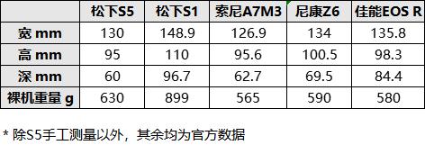 松下全画幅微单s5对焦,松下s5全画幅微单变焦镜头推荐