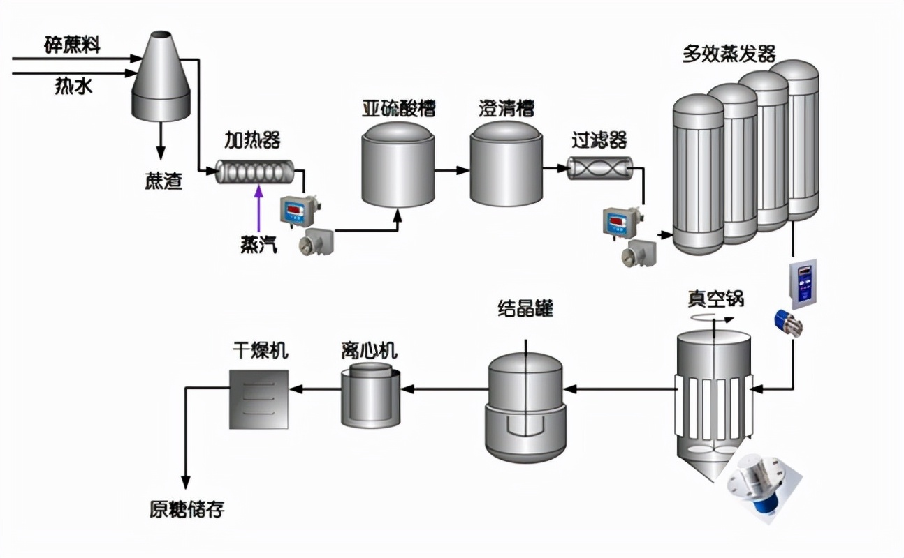 为什么工人要往水泥里加糖涨知识,水泥有油盐对水泥凝固有影响吗