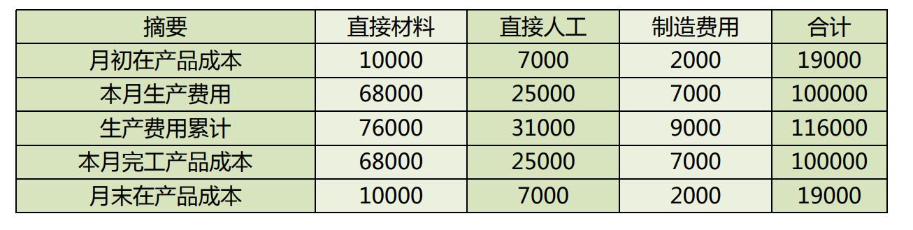 企业内账会计怎么做账务处理工作,小微企业外账会计做账的基本流程