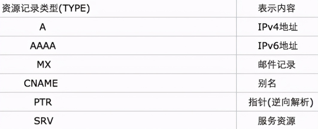 macosdns域名解析服务器,dns解析域名会返回多个地址吗