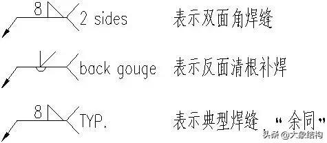 钢结构图基础知识大全图解,钢结构识图基本功