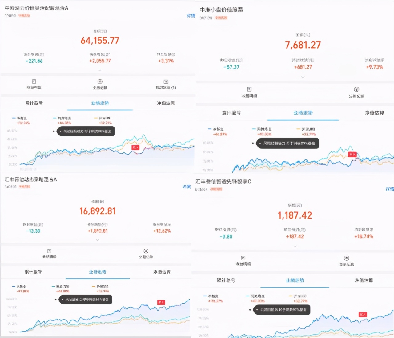 基金如何区分大中小盘成长板块,小盘基金都有哪些