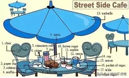 34张图让孩子记住英语中所有生活用词!老师惊呼,太值了