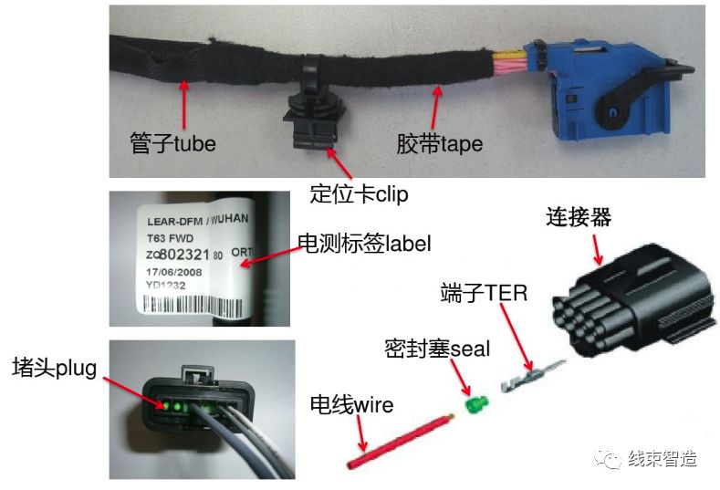 汽车线束试验标准有哪些,汽车线束生产线工艺流程