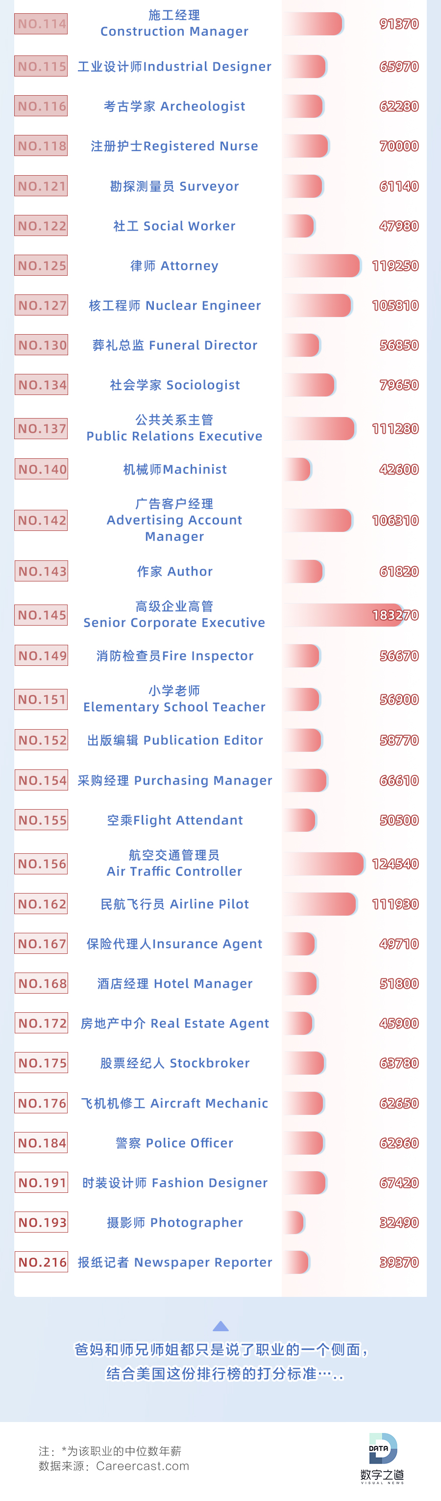 什么专业最赚钱又好就业前景,十大吃香专业排名