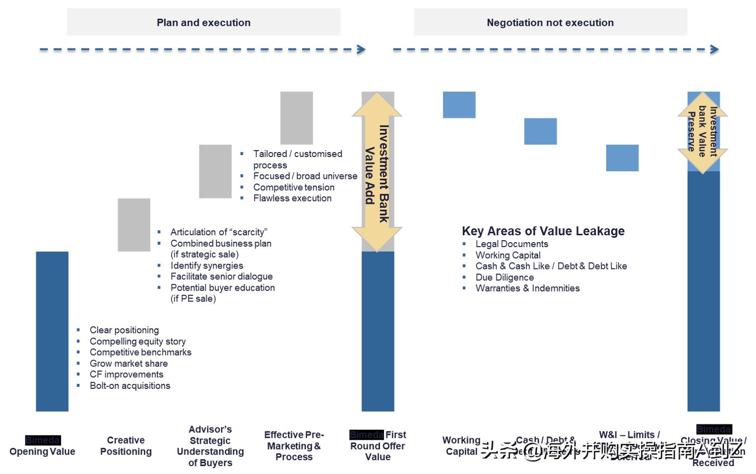 海外并购流程,海外并购操作