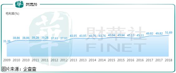 上海机场优良资产,上海机场有护城河么