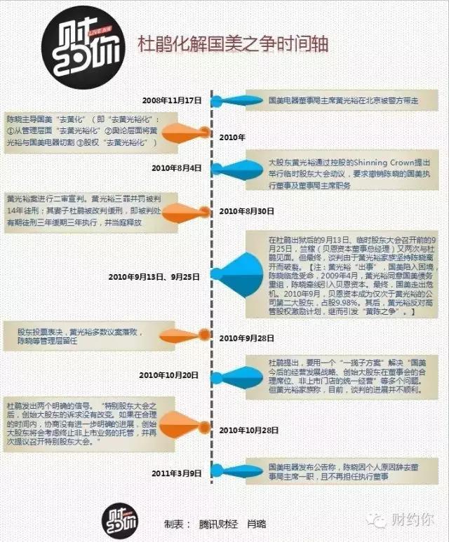 黄光裕突传“大料”！原来，这才是他背后最硬的“靠山”