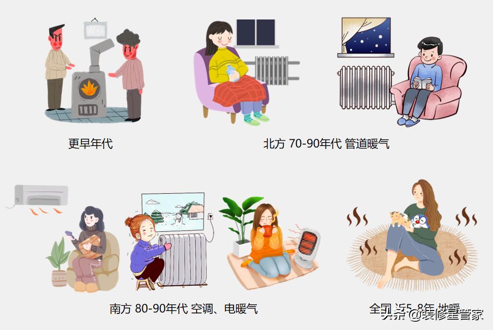 最新采暖方式最好的是哪种,五种取暖方式测评