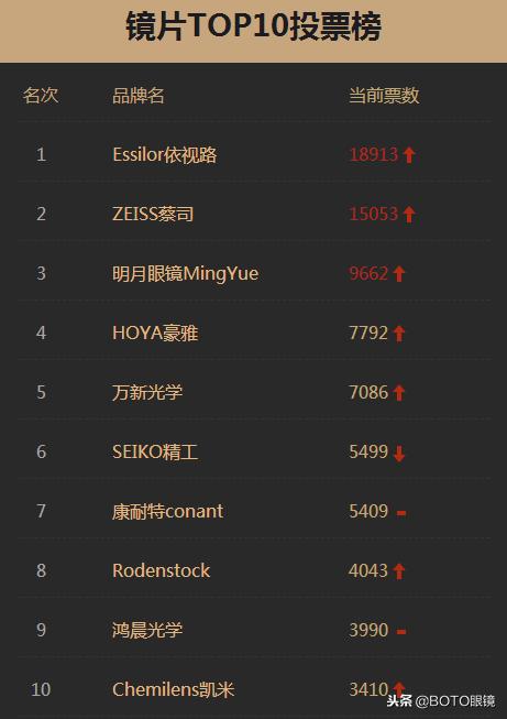 眼镜片度数高镜片厚,眼镜片怎么选择度数