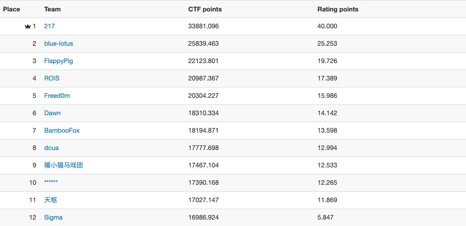 r3kapig鎴橀槦鎴愬憳,r3kapig姣旇禌瑙嗛