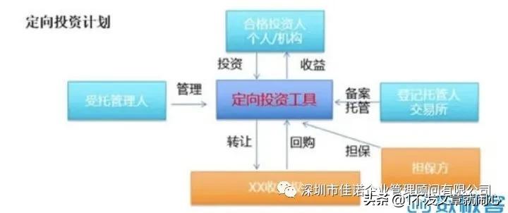金融资产交易中心行业现状分析,金融行业现状及分析