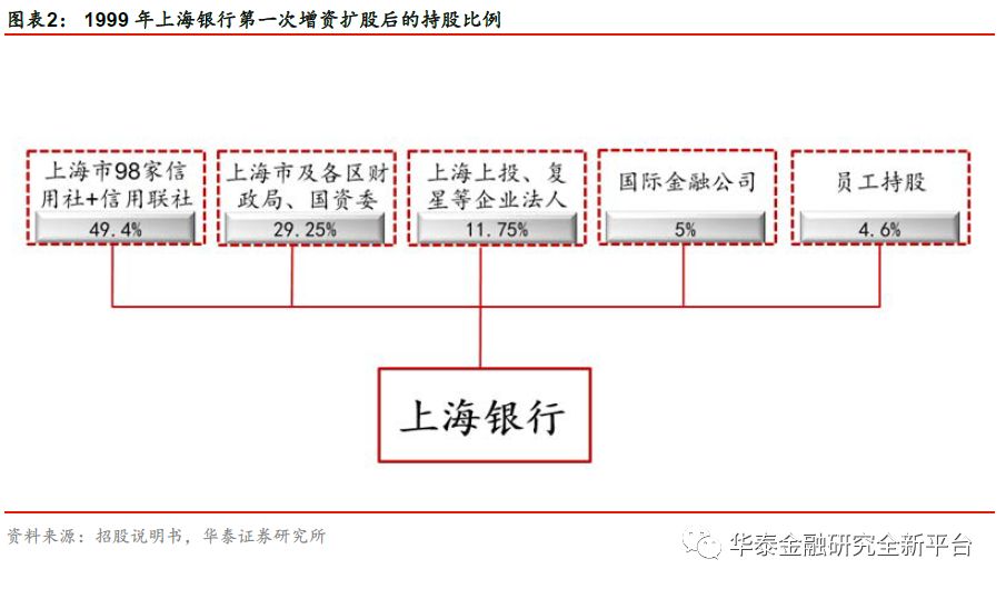 我国银行业扩大开放历程,我国银行市场对外开放了吗
