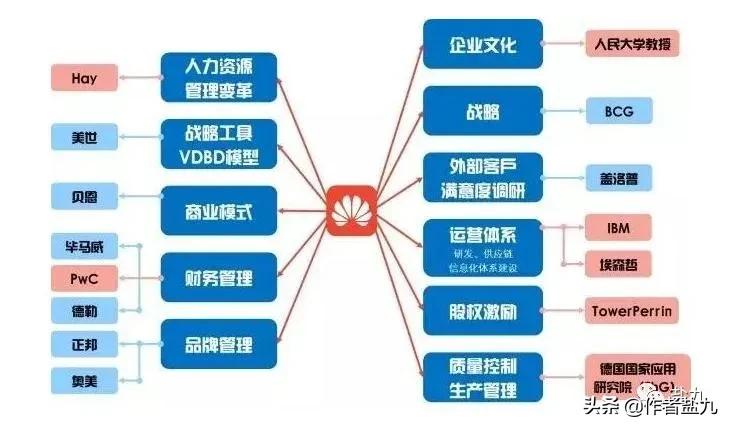 知识逻辑与认知逻辑区别与联系,认知思维逻辑意识的区别