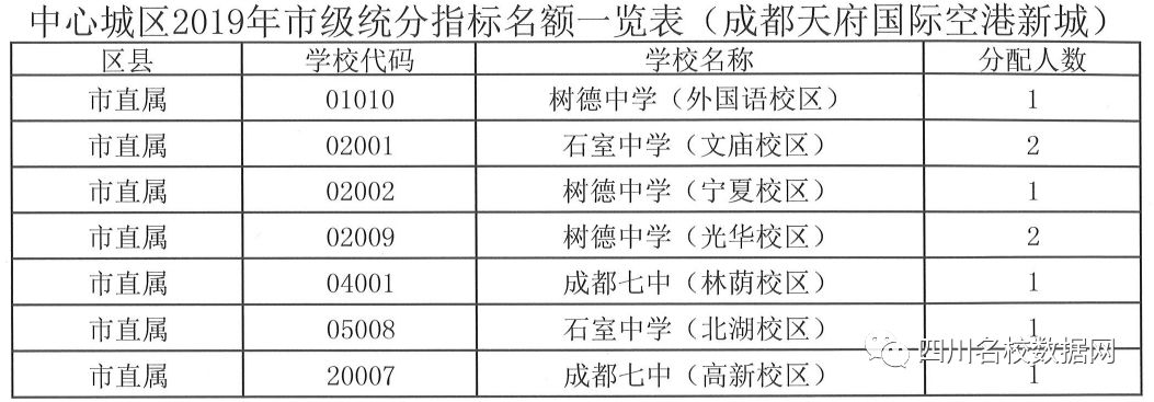 初升高指标到校有没有猫腻,初升高指标到校是看学籍还是学位