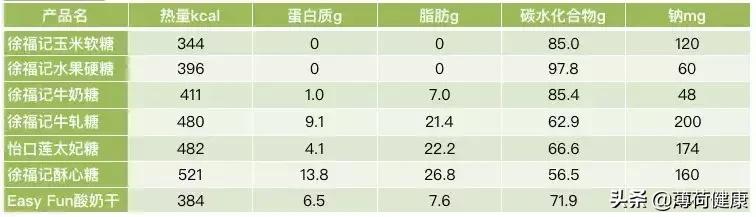 营养师便宜好吃不胖零食推荐,营养师推荐如何健康吃粗粮