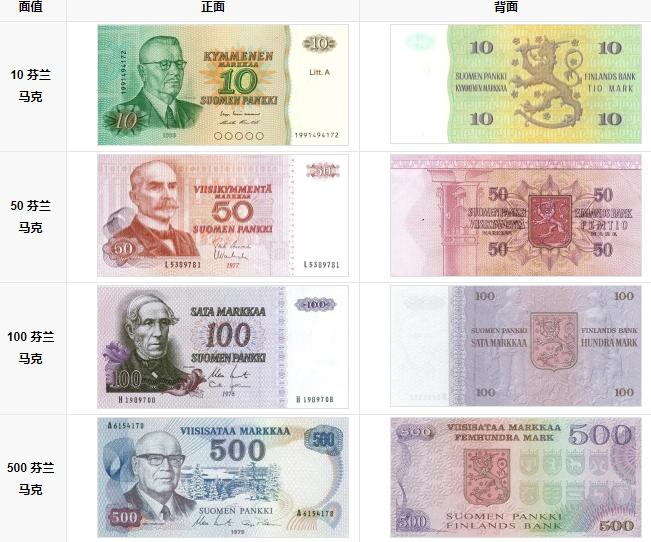圣诞老人的故乡，芬兰500马克钞票上面缔造北欧民族史诗的大咖