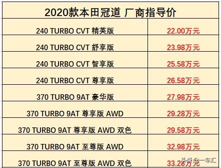 冠道大5座suv1.5t,2023款本田冠道五座四驱顶配