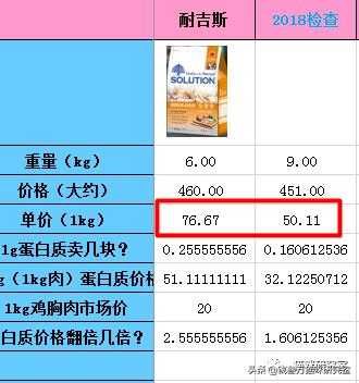 耐吉斯猫粮国产,台湾耐吉斯猫粮