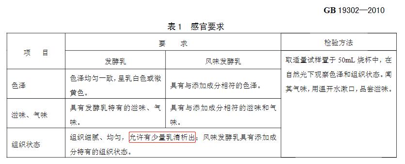 发酵酸奶产生的透明液体,酸奶表面有一层透明物