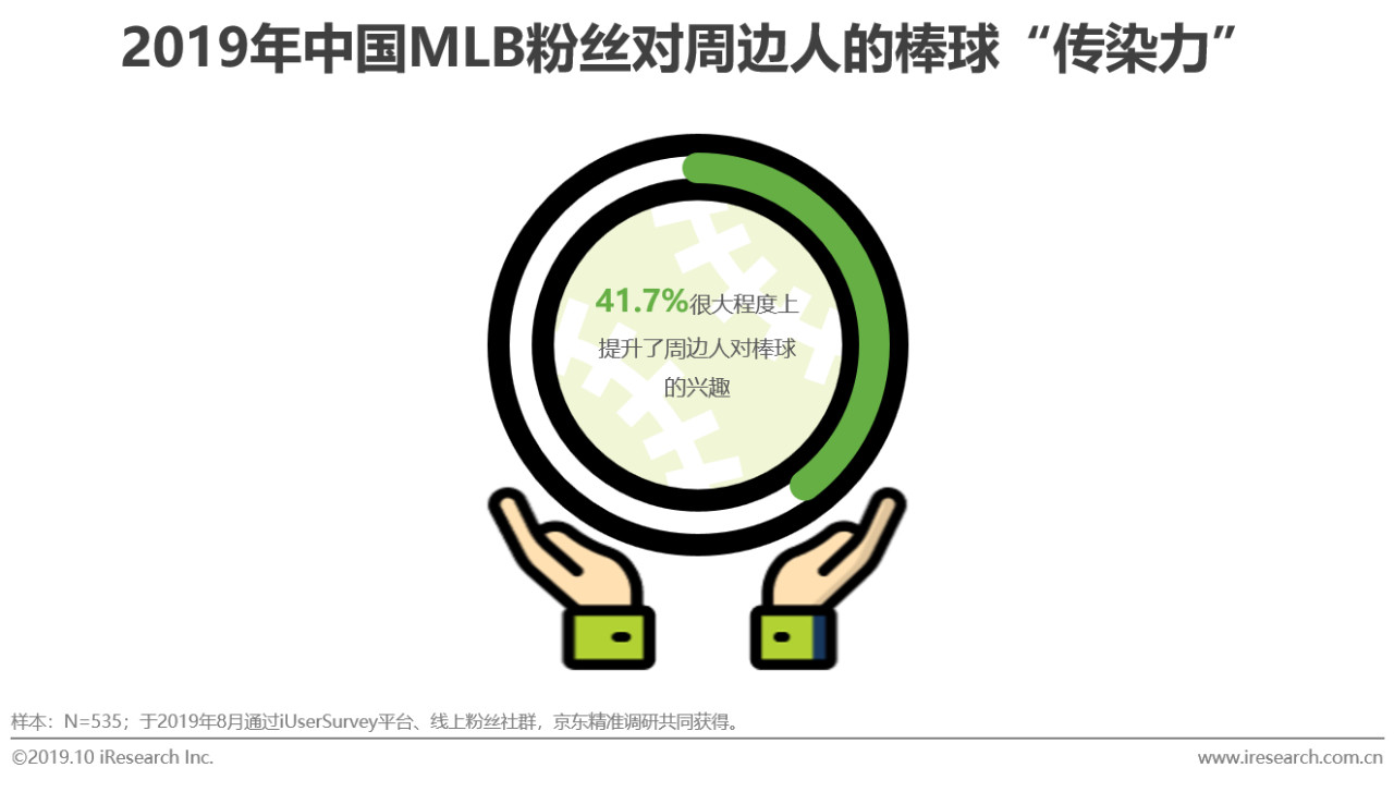中国mlb棒球,mlb中国棒球发展