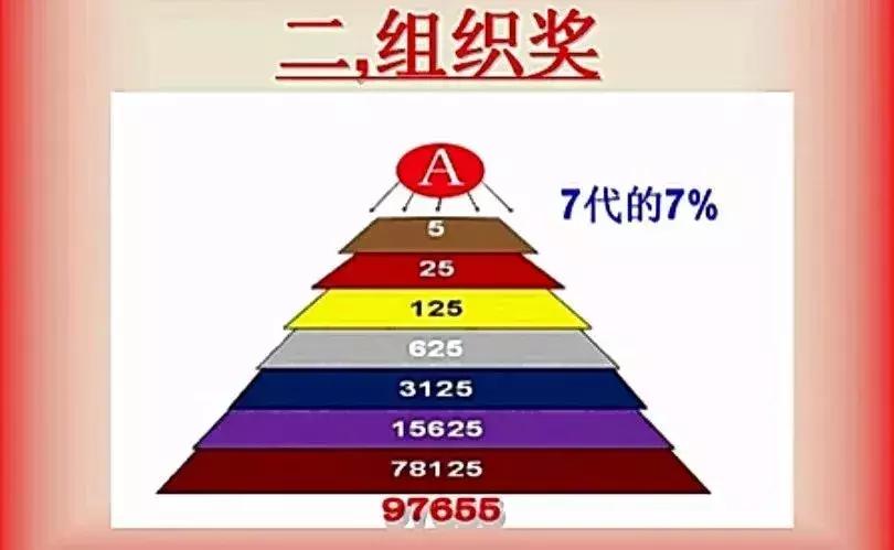 中脉、康恩贝、如新、美乐家……直销疯狂何时休？