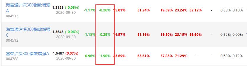 指数基金定投沪深300选哪个,指数基金推荐沪深300