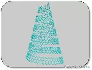 科研论文作图系列教程第02集,科研绘图教程交流