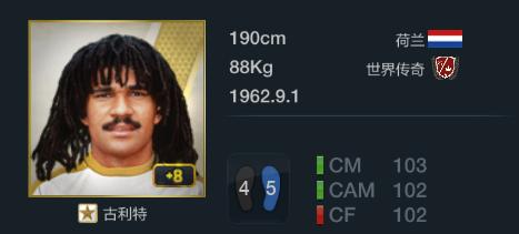 fifaonline3十大实用球员,fifaonline32016最佳阵容