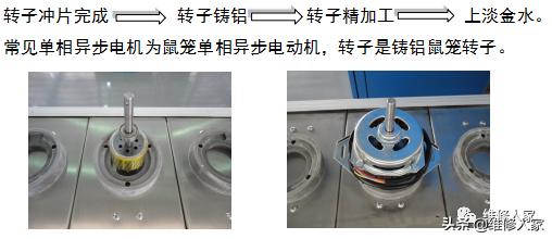 洗衣机普通电机和直驱电机,洗衣机变频电机有几种