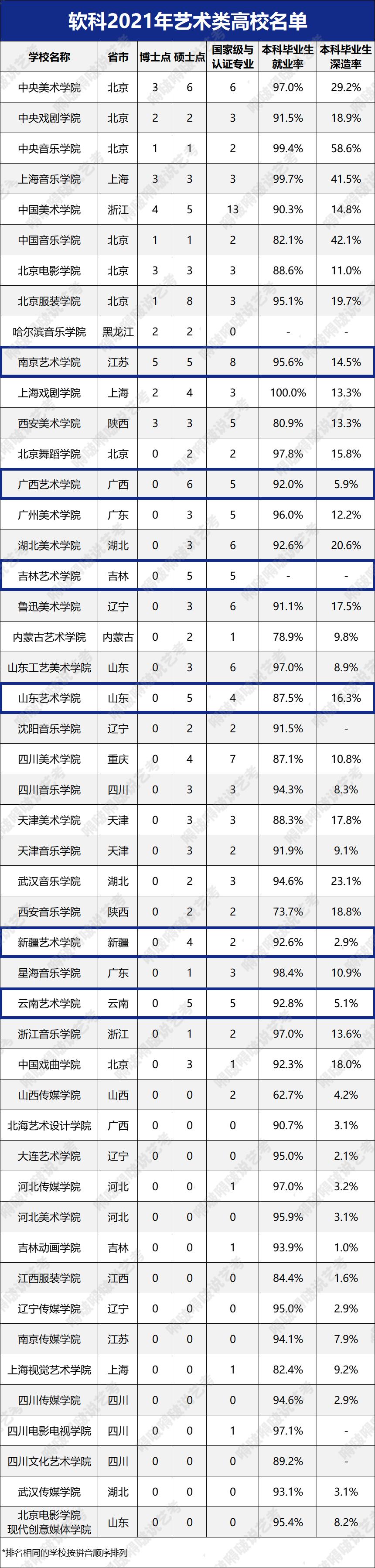 六大艺术学院和八大美院区别,六大艺术学院学设计哪个好