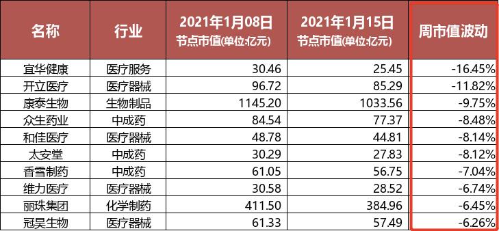 宜华健康破产重整,宜华健康是重整还是破产