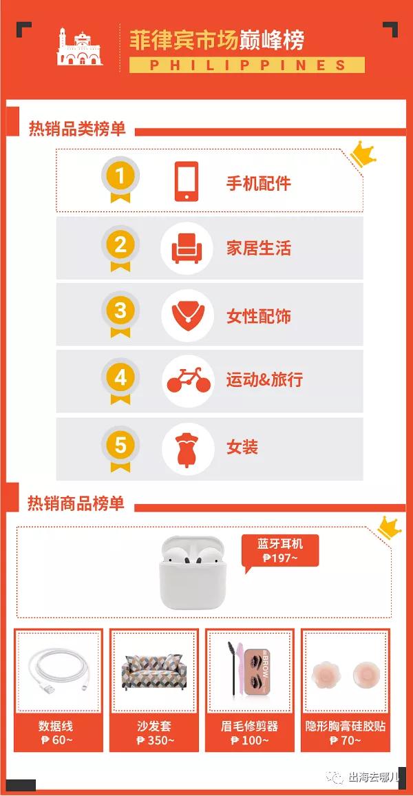 跨境电商各个站点热卖爆款,跨境电商近期好的产品