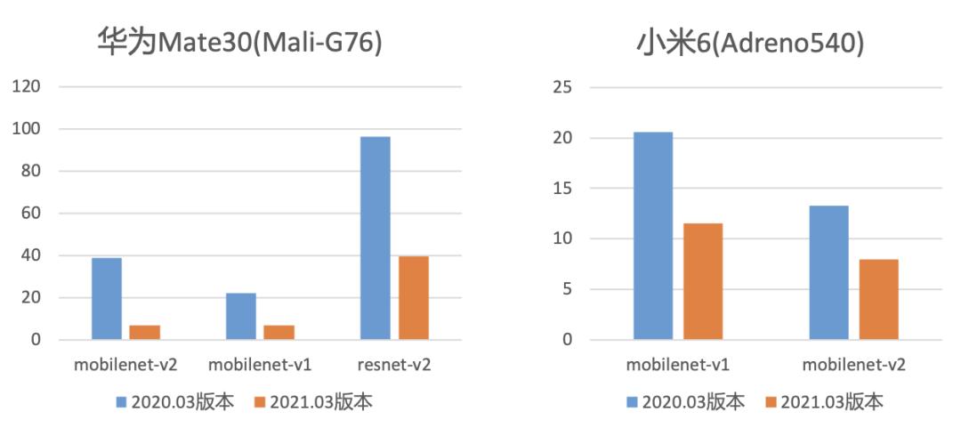 gpu性能优化策略,提升gpu利用率的最佳方法