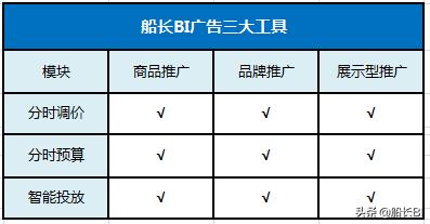 2021亚马逊黑五网一大促时间,亚马逊2023年黑五大促