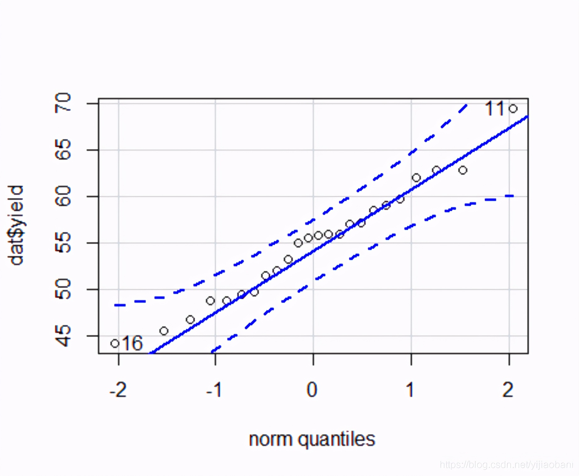 r语言方差分析p值大于0.05怎么改,r语言方差分析命令