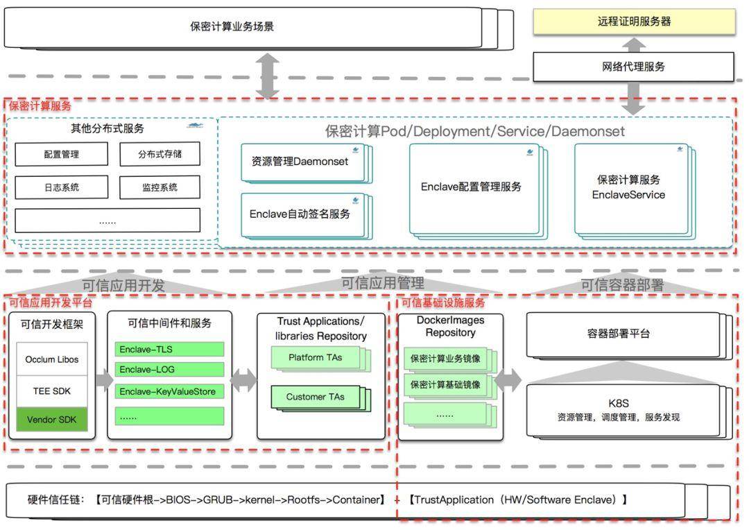 蚂蚁金服前端框架与工程化,蚂蚁金服代码生成开源