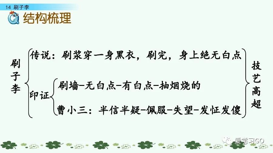 五年级下册语文刷子李讲解,五年级下册语文刷子李重要知识点