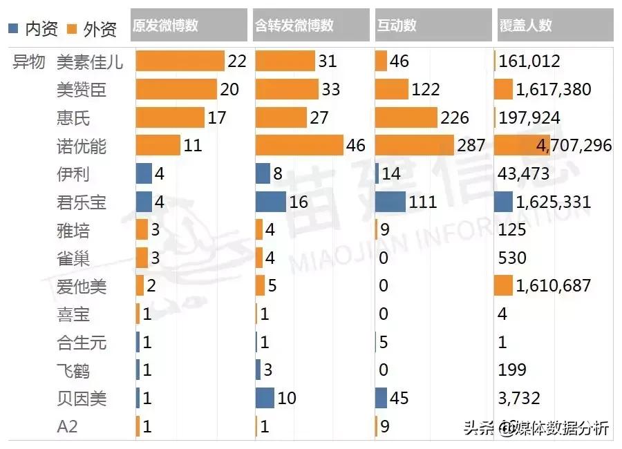 章子怡代言的奶粉是什么牌子,章子怡代言奶粉什么牌子