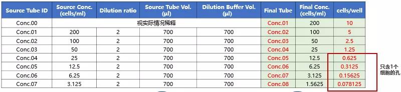筛个稳转株真就这么难?这份稳转株构建筛选的Protocal值得收藏
