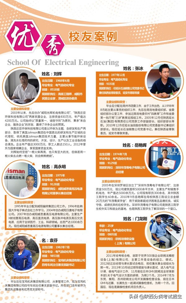 陕西省工业职业技术学院重点专业,陕西省工业技术学院排名