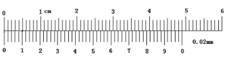 高中物理游标尺讲解,高中物理游标卡尺相关知识