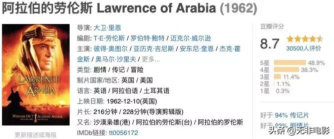 假期必看的十部电影,拯救假期