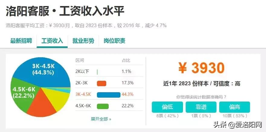 洛阳今年平均工资收入是多少,洛阳平均工资标准2021官方