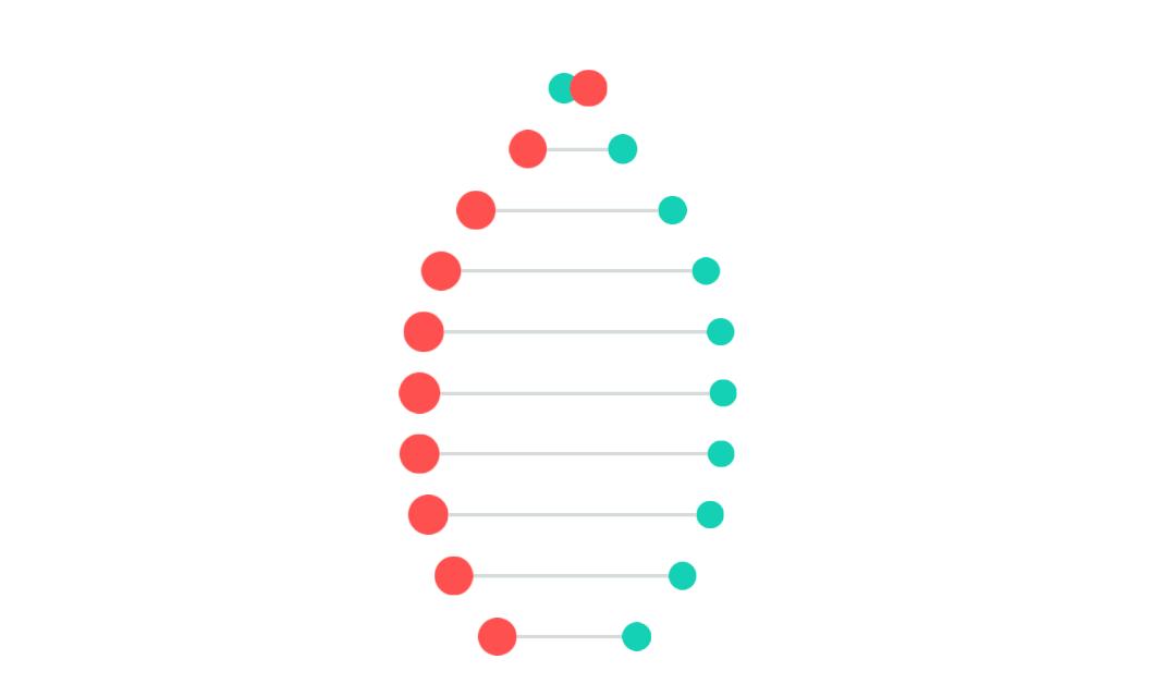 ppt视差动画制作方法,怎样做ppt发散动画